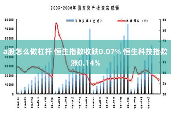 a股怎么做杠杆 恒生指数收跌0.07% 恒生科技指数涨0.14%