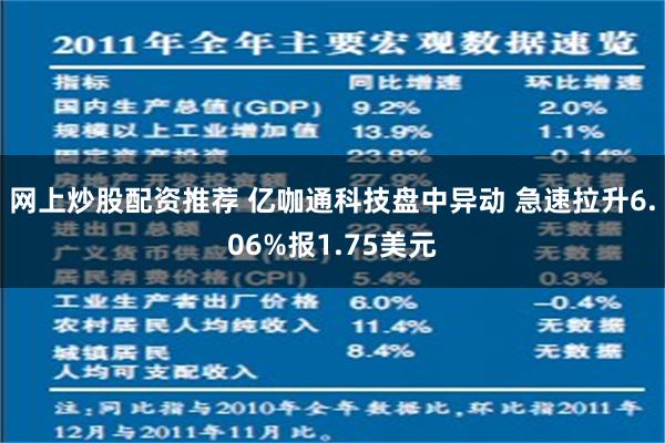 网上炒股配资推荐 亿咖通科技盘中异动 急速拉升6.06%报1.75美元