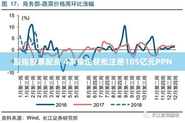 股指股票配资 4家豫企获批注册105亿元PPN