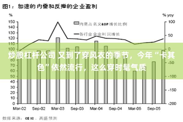 炒股杠杆公司 又到了穿风衣的季节，今年“卡其色”依然流行，这么穿时髦气质