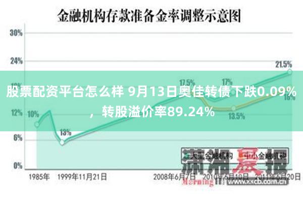 股票配资平台怎么样 9月13日奥佳转债下跌0.09%，转股溢价率89.24%