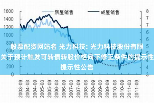 股票配资网站名 光力科技: 光力科技股份有限公司关于预计触发可转债转股价格向下修正条件的提示性公告