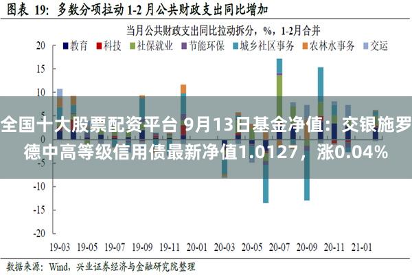 全国十大股票配资平台 9月13日基金净值：交银施罗德中高等级信用债最新净值1.0127，涨0.04%