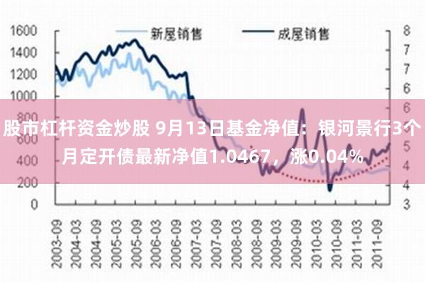 股市杠杆资金炒股 9月13日基金净值：银河景行3个月定开债最新净值1.0467，涨0.04%