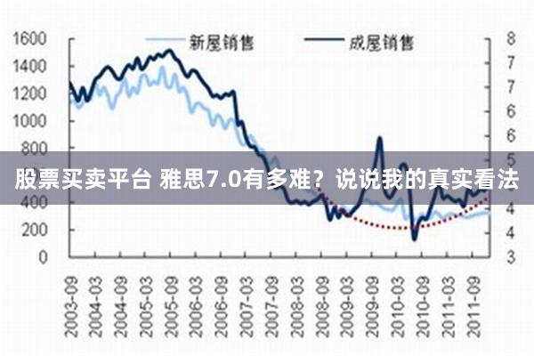 股票买卖平台 雅思7.0有多难？说说我的真实看法