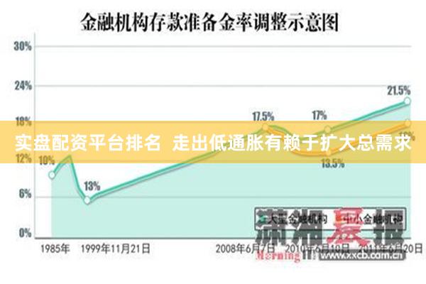 实盘配资平台排名  走出低通胀有赖于扩大总需求