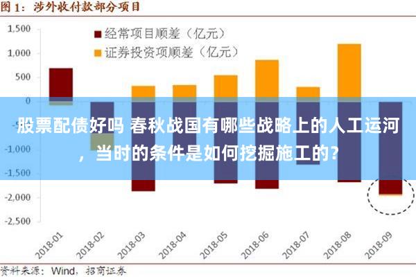 股票配债好吗 春秋战国有哪些战略上的人工运河，当时的条件是如何挖掘施工的？