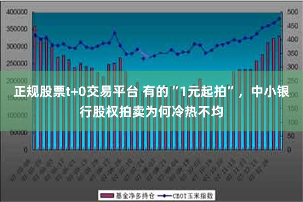 正规股票t+0交易平台 有的“1元起拍”，中小银行股权拍卖为何冷热不均