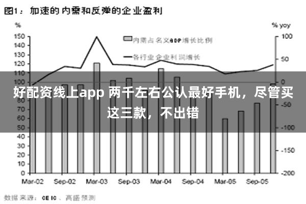 好配资线上app 两千左右公认最好手机，尽管买这三款，不出错