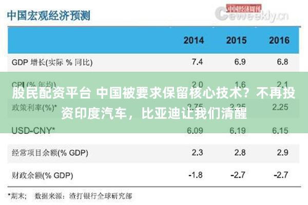 股民配资平台 中国被要求保留核心技术？不再投资印度汽车，比亚迪让我们清醒