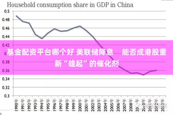 基金配资平台哪个好 美联储降息    能否成港股重新“雄起”的催化剂