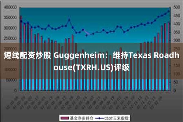 短线配资炒股 Guggenheim：维持Texas Roadhouse(TXRH.US)评级