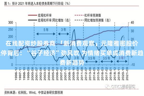 在线配资炒股券商 「新消费观察」元隆雅图股价涨停背后：“谷子经济”劲风吹 为情绪买单成消费新趋势